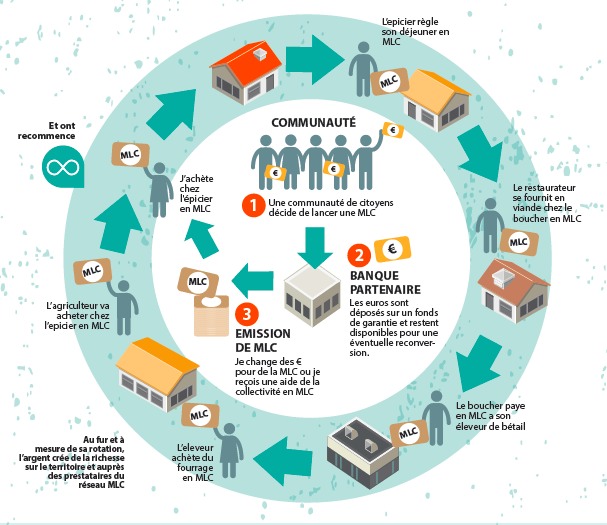 rencontres nationales des monnaies locales